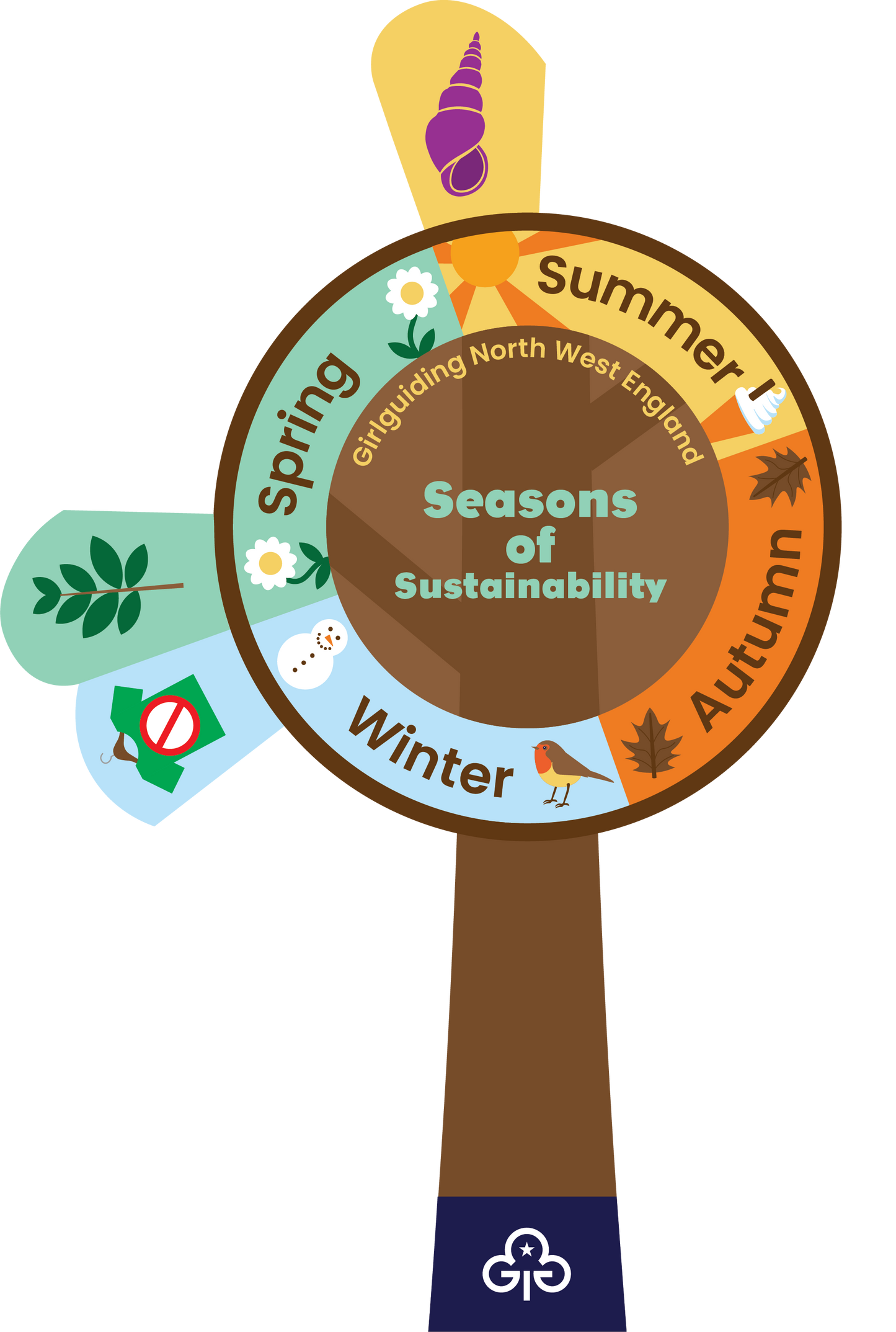 Seasons of Sustainability - Summer 1 - Water Consevation