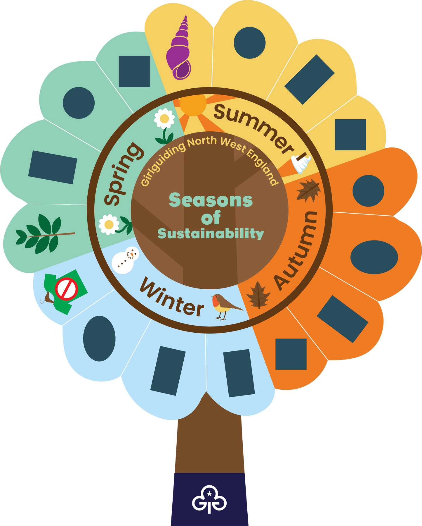Seasons of Sustainability - Summer 1 - Water Consevation