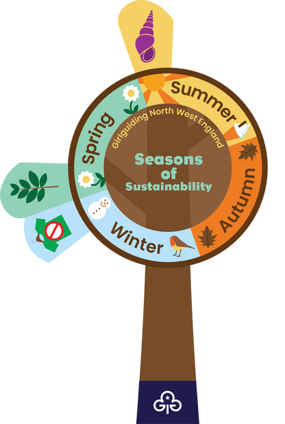 Seasons of Sustainability - Summer 1 - Water Consevation