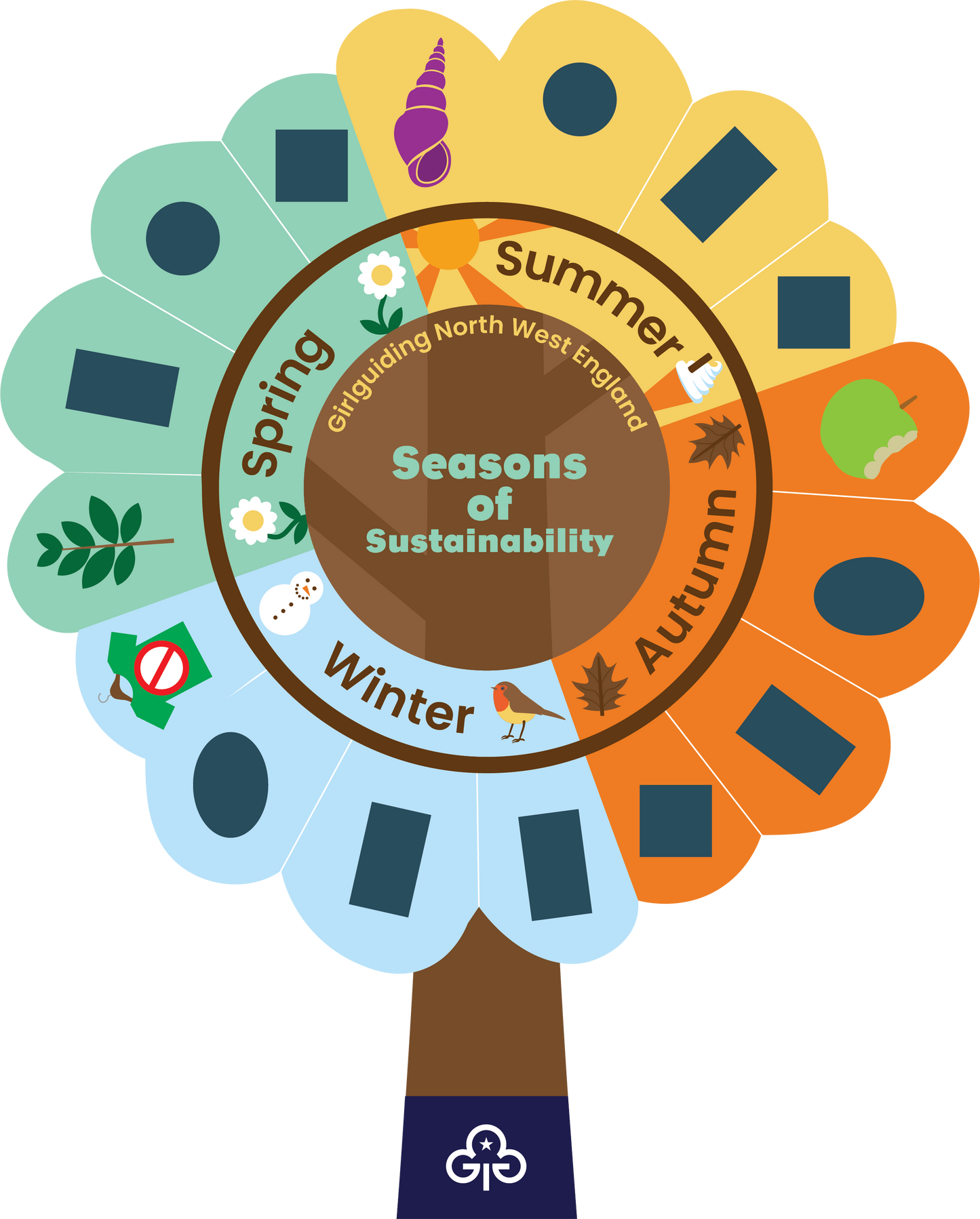 Seasons of Sustainability - Autumn 1 - Food Waste