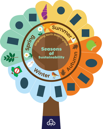 Seasons of Sustainability - Autumn 1 - Food Waste