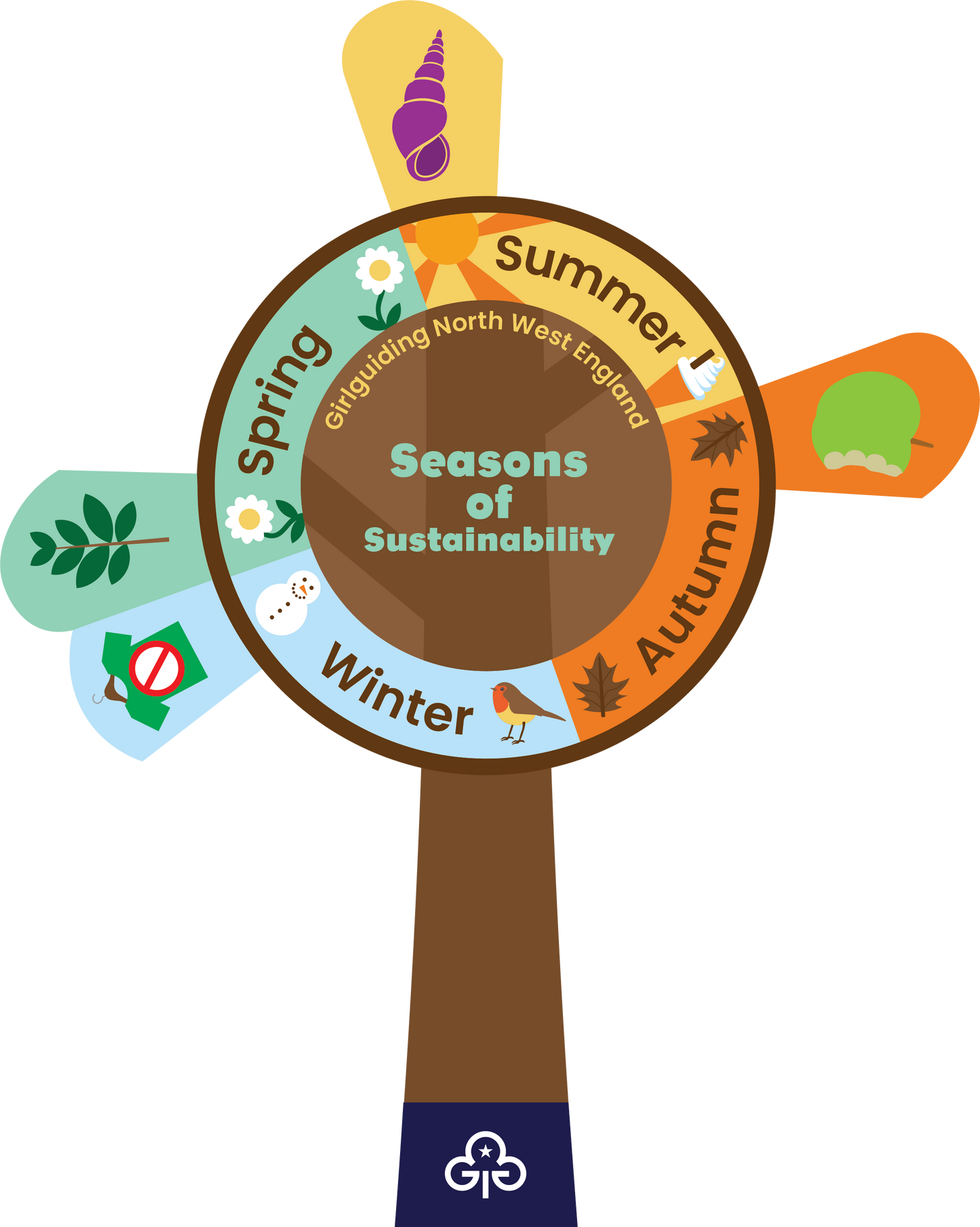 Seasons of Sustainability - Autumn 1 - Food Waste