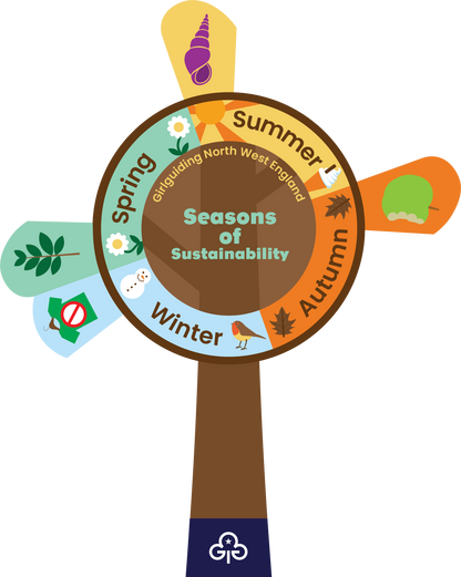 Seasons of Sustainability - Autumn 1 - Food Waste