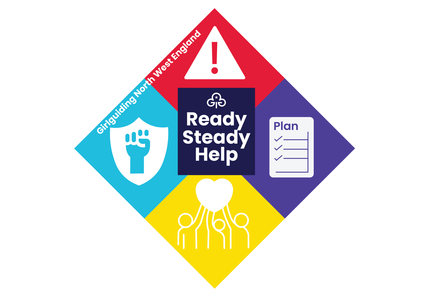 Ready Steady Help Region Challenge Badge